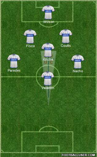 CD Universidad Católica Formation 2018