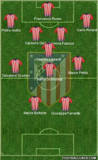 Atlético Madrid B Formation 2018