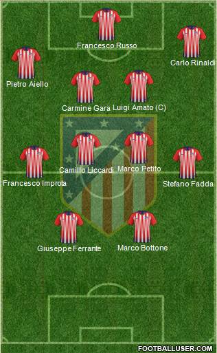 Atlético Madrid B Formation 2018