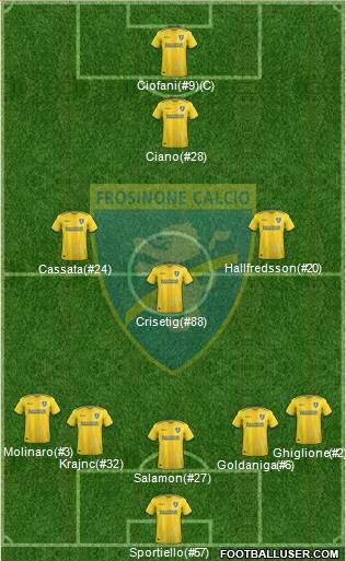 Frosinone 5-4-1 football formation
