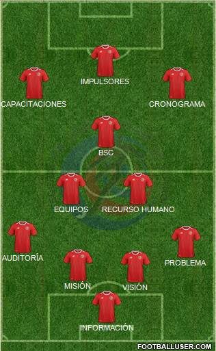 Costa Rica Formation 2018