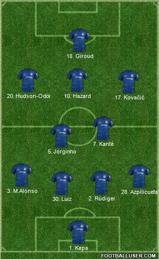 Chelsea Formation 2018