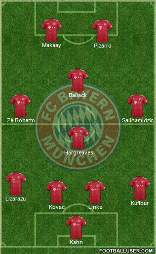 FC Bayern München Formation 2018