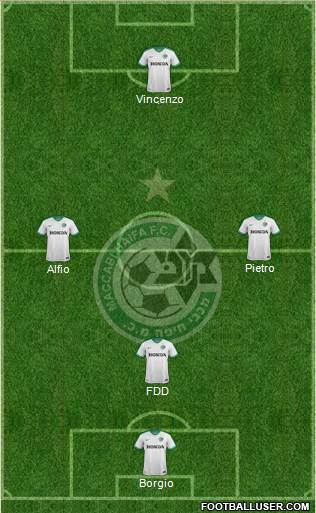 Maccabi Haifa Formation 2018