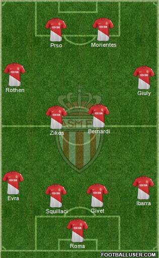 AS Monaco FC Formation 2018