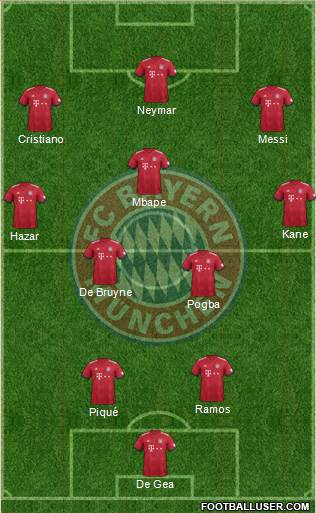 FC Bayern München Formation 2018