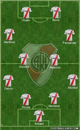 River Plate Formation 2018