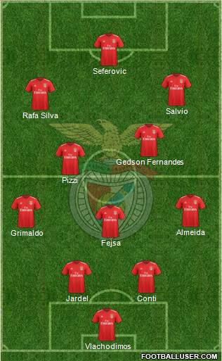 Sport Lisboa e Benfica - SAD Formation 2018