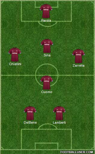 West Ham United Formation 2018