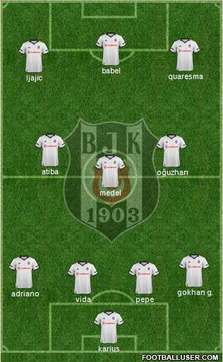 Besiktas JK Formation 2018