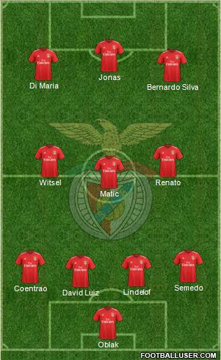 Sport Lisboa e Benfica - SAD Formation 2018