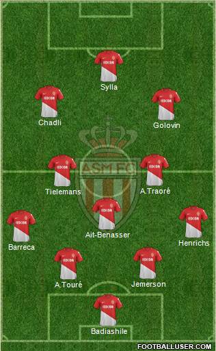 AS Monaco FC Formation 2018