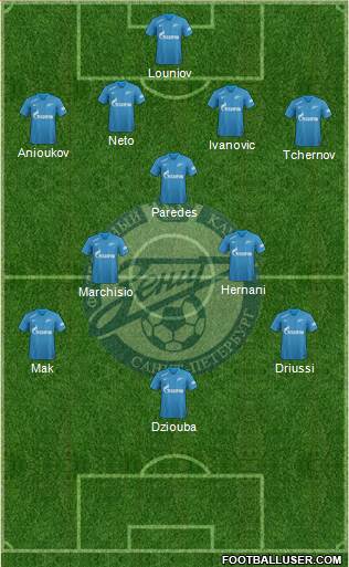 Zenit St. Petersburg Formation 2018