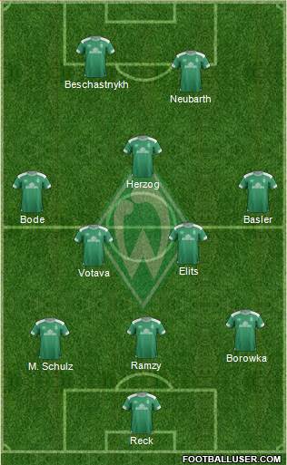 Werder Bremen Formation 2018