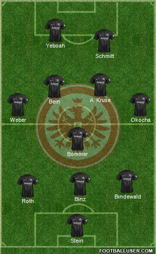 Eintracht Frankfurt Formation 2018