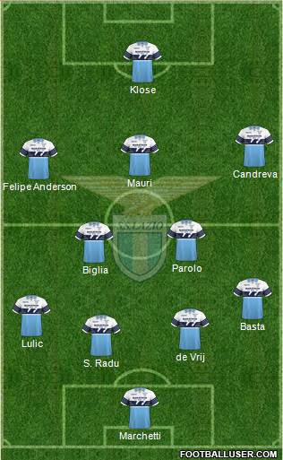 S.S. Lazio Formation 2018