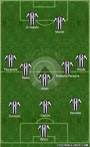 Udinese Formation 2018