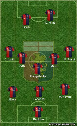 Genoa Formation 2018