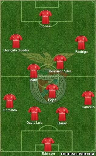 Sport Lisboa e Benfica - SAD Formation 2018