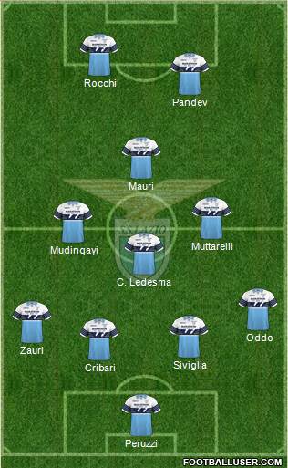 S.S. Lazio Formation 2018