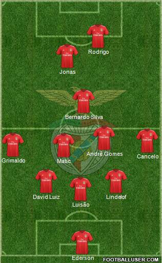 Sport Lisboa e Benfica - SAD Formation 2018