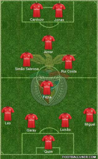 Sport Lisboa e Benfica - SAD Formation 2018