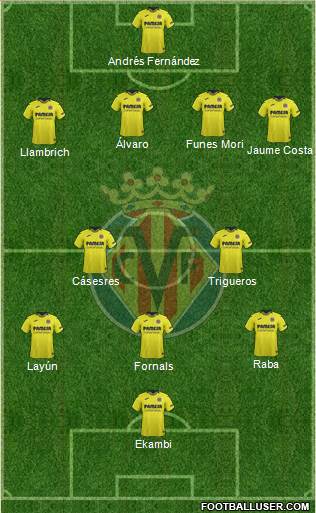 Villarreal C.F., S.A.D. Formation 2018