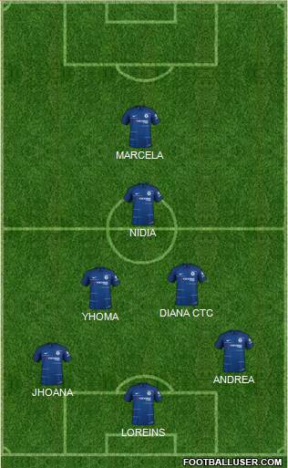 Chelsea Formation 2018