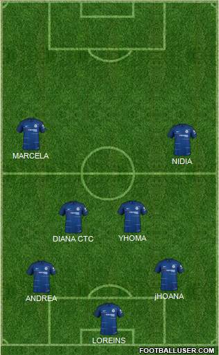 Chelsea Formation 2018