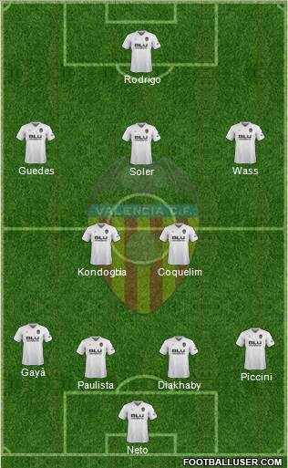 Valencia C.F., S.A.D. Formation 2018