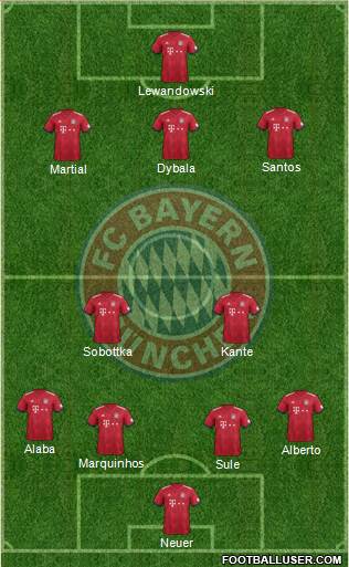 FC Bayern München Formation 2018