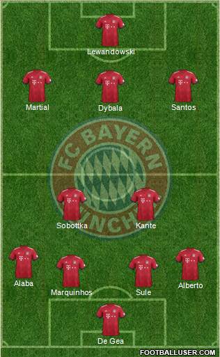 FC Bayern München Formation 2018