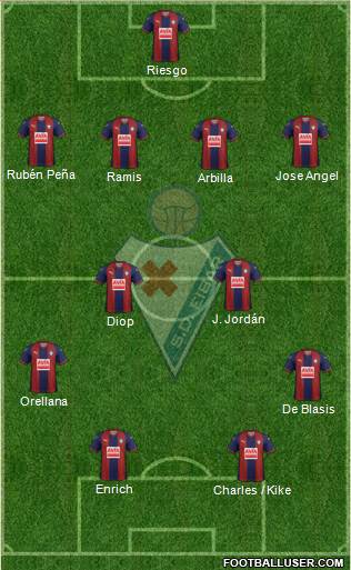 S.D. Eibar S.A.D. Formation 2018