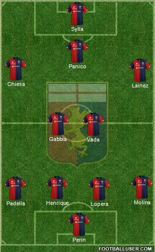 Genoa Formation 2018