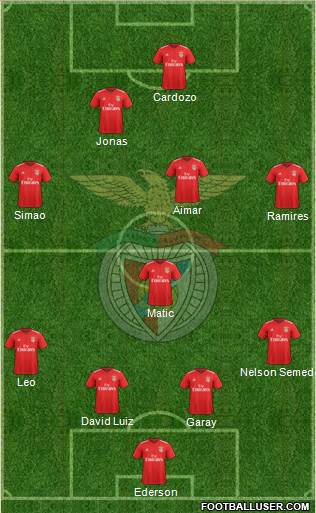 Sport Lisboa e Benfica - SAD Formation 2018