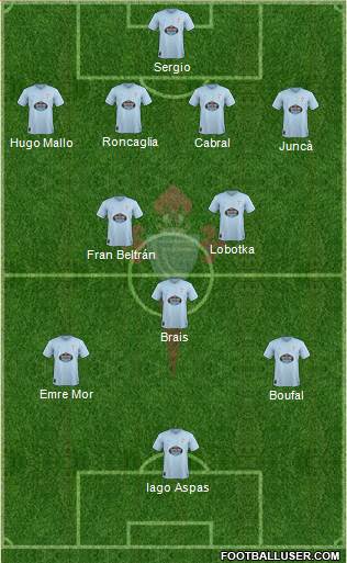 R.C. Celta S.A.D. Formation 2018