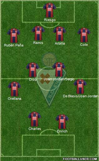 S.D. Eibar S.A.D. Formation 2018