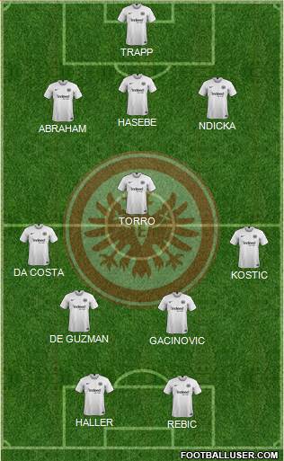 Eintracht Frankfurt Formation 2018