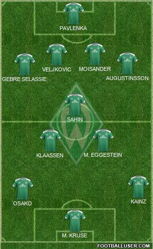 Werder Bremen Formation 2018