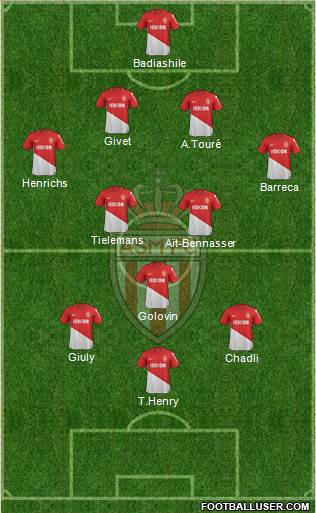 AS Monaco FC Formation 2018