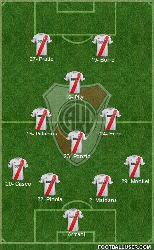 River Plate Formation 2018