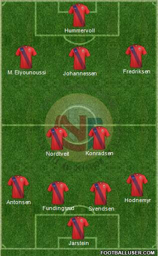 Norway Formation 2018