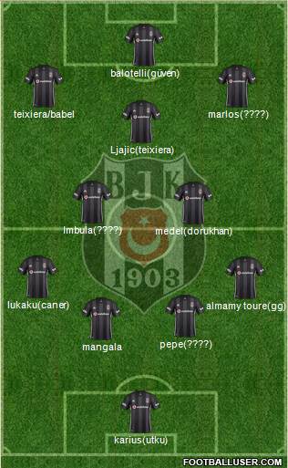 Besiktas JK Formation 2018