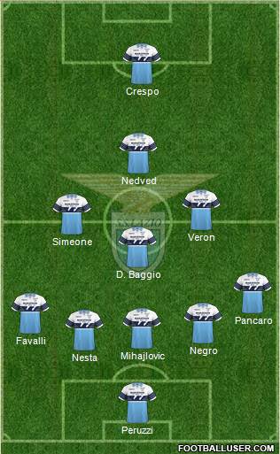 S.S. Lazio Formation 2018