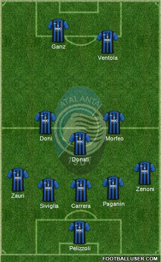 Atalanta Formation 2018