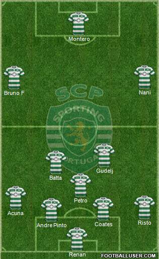 Sporting Clube de Portugal - SAD Formation 2018