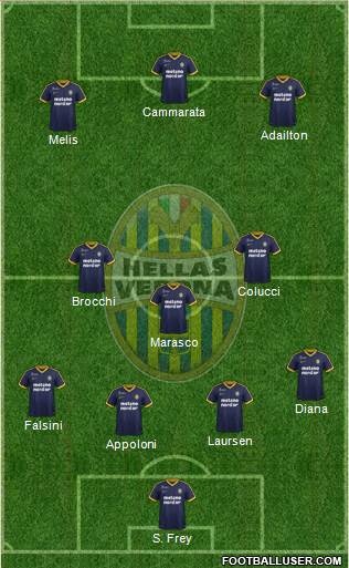 Hellas Verona Formation 2018