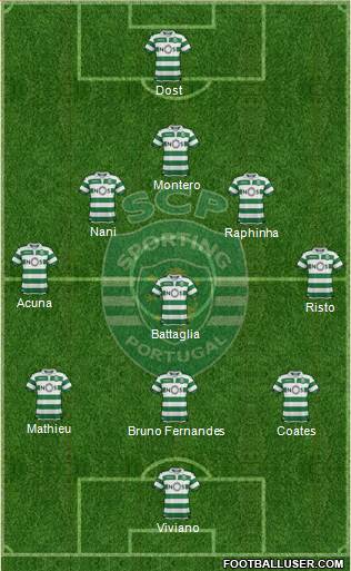 Sporting Clube de Portugal - SAD Formation 2018