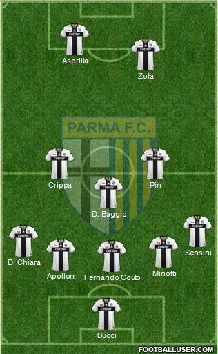 Parma Formation 2018