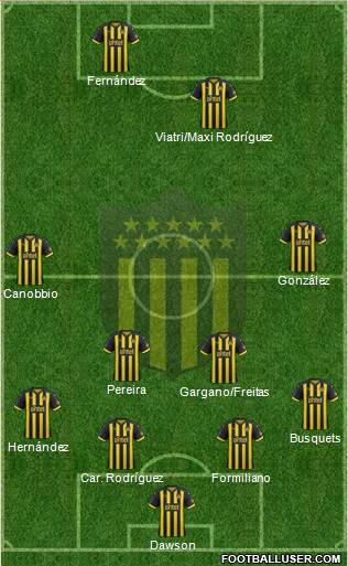 Club Atlético Peñarol Formation 2018